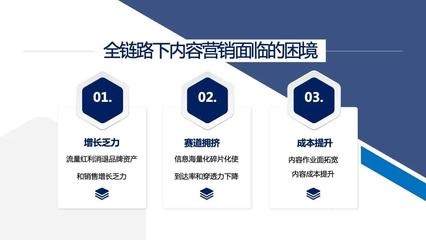 激發內容勢能，驅動全鏈路營銷 數字文化創意內容應用服務